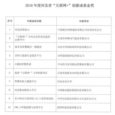 家在農村的唐山人注意！你家寬帶將這樣變化！