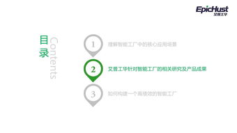 26張超贊PPT教你如何打造高績效智能工廠 從小白到實操專家的捷徑圖譜