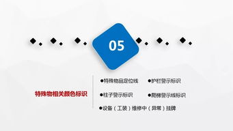 工廠車間可視化規劃管理 PPT獵手實戰指南